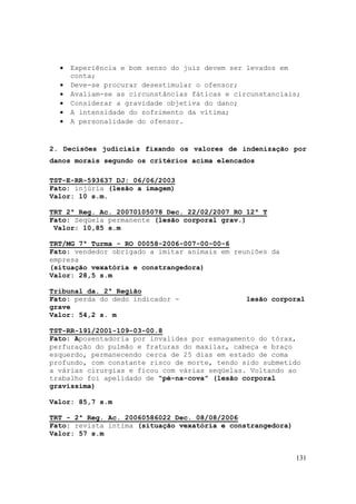 131
• Experiência e bom senso do juiz devem ser levados em
conta;
• Deve-se procurar desestimular o ofensor;
• Avaliam-se as circunstâncias fáticas e circunstanciais;
• Considerar a gravidade objetiva do dano;
• A intensidade do sofrimento da vítima;
• A personalidade do ofensor.
2. Decisões judiciais fixando os valores de indenização por
danos morais segundo os critérios acima elencados
TST-E-RR-593637 DJ: 06/06/2003
Fato: injúria (lesão a imagem)
Valor: 10 s.m.
TRT 2ª Reg. Ac. 20070105078 Dec. 22/02/2007 RO 12ª T
Fato: Seqüela permanente (lesão corporal grav.)
Valor: 10,85 s.m
TRT/MG 7ª Turma - RO 00058-2006-007-00-00-6
Fato: vendedor obrigado a imitar animais em reuniões da
empresa
(situação vexatória e constrangedora)
Valor: 28,5 s.m
Tribunal da. 2ª Região
Fato: perda do dedo indicador - lesão corporal
grave
Valor: 54,2 s. m
TST-RR-191/2001-109-03-00.8
Fato: Aposentadoria por invalides por esmagamento do tórax,
perfuração do pulmão e fraturas do maxilar, cabeça e braço
esquerdo, permanecendo cerca de 25 dias em estado de coma
profundo, com constante risco de morte, tendo sido submetido
a várias cirurgias e ficou com várias seqüelas. Voltando ao
trabalho foi apelidado de “pé-na-cova” (lesão corporal
gravíssima)
Valor: 85,7 s.m
TRT - 2ª Reg. Ac. 20060586022 Dec. 08/08/2006
Fato: revista íntima (situação vexatória e constrangedora)
Valor: 57 s.m
 
