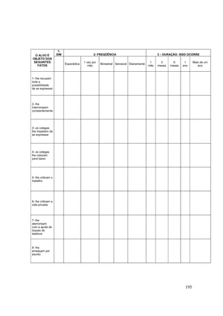 195
O ALVO É
OBJETO DOS
SEGUINTES
FATOS
1-
SIM 2- FREQÜÊNCIA 3 – DURAÇÃO: ISSO OCORRE
Esporádica
1 vez por
mês
Bimestral Semanal Diariamente
1
mês
3
meses
6
meses
1
ano
Mais de um
ano
1- lhe recusam
toda a
possibilidade
de se expressar
2- lhe
interrompem
constantemente
3- os colegas
lhe impedem de
se expressar
4- os colegas
lhe colocam
para baixo
5- lhe criticam o
trabalho
6- lhe criticam a
vida privada
7- lhe
aterrorisam
com a ajuda de
toques de
telefone
8- lhe
ameaçam por
escrito
 