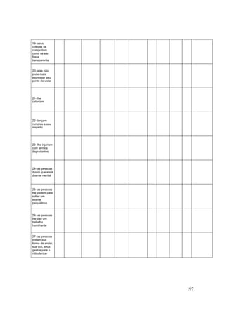 197
19- seus
colegas se
comportam
como se ele
fosse
transparente
20- elas não
pode mais
expressar seu
ponto de vista
21- lhe
caluniam
22- lançam
rumores a seu
respeito
23- lhe injuriam
com termos
degradantes
24- as pessoas
dizem que ela é
doente mental
25- as pessoas
lhe pedem para
sofrer um
exame
psiquiátrico
26- as pessoas
lhe dão um
trabalho
humilhante
27- as pessoas
imitam sua
forma de andar,
sua voz, seus
gestos para o
ridicularizar
 