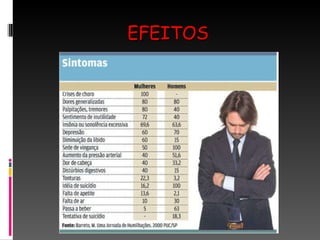 EFEITOS 