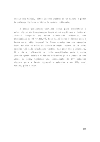 137
existe uma tabela, estes valores partem de um mínimo e podem
ir mudando conforme a média de nossos tribunais.
A linha pontilhada vertical serve para demonstrar o
valor mínimo da indenização. Vamos dizer então que a lesão ao
direito corporal de forma gravíssima acarretou uma
indenização de R$ 70.000,00. Este valor seria o mínimo para a
lesão ao direito corporal de forma gravíssima, por exemplo,
logo, estaria ao final da coluna vermelha. Porém, outra lesão
poderia ter sido gravíssima também, mas pior que a primeira.
Aí viria a influencia da linha pontilhada, pois o valor
poderia quase atingir o mínimo arbitrado para a perda de uma
vida, ou seja, teríamos uma indenização de 299 salários
mínimos para a lesão corporal gravíssima e de 300, como
mínimo, para a vida.
 