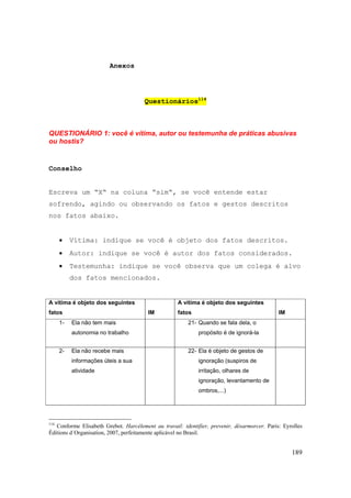 189
Anexos
Questionários114
QUESTIONÁRIO 1: você é vítima, autor ou testemunha de práticas abusivas
ou hostis?
Conselho
Escreva um “X“ na coluna “sim“, se você entende estar
sofrendo, agindo ou observando os fatos e gestos descritos
nos fatos abaixo.
• Vítima: indique se você é objeto dos fatos descritos.
• Autor: indique se você é autor dos fatos considerados.
• Testemunha: indique se você observa que um colega é alvo
dos fatos mencionados.
A vítima é objeto dos seguintes
fatos IM
A vítima é objeto dos seguintes
fatos IM
1- Ela não tem mais
autonomia no trabalho
21- Quando se fala dela, o
propósito é de ignorá-la
2- Ela não recebe mais
informações úteis a sua
atividade
22- Ela é objeto de gestos de
ignoração (suspiros de
irritação, olhares de
ignoração, levantamento de
ombros,...)
114
Conforme Elisabeth Grebot. Harcélement au travail: identifier, prevenir, désarmorcer. Paris: Eyrolles
Éditions d´Organisation, 2007, perfeitamente aplicável no Brasil.
 