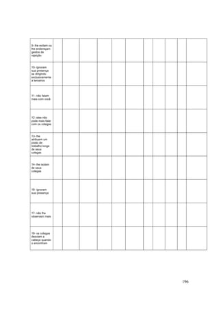 196
9- lhe evitam ou
lhe endereçam
gestos de
rejeição
10- ignoram
sua presença
se dirigindo
exclusivamente
a terceiros
11- não falam
mais com você
12- eles não
pode mais falar
com os colegas
13- lhe
atribuem um
posto de
trabalho longe
de seus
colegas
14- lhe isolam
de seus
colegas
16- ignoram
sua presença
17- não lhe
observam mais
18- os colegas
desviam a
cabeça quando
o encontram
 