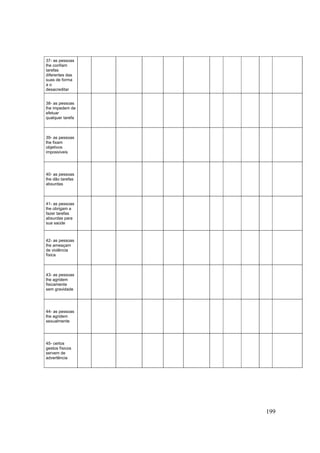 199
37- as pessoas
lhe confiam
tarefas
diferentes das
suas de forma
a o
desacreditar
38- as pessoas
lhe impedem de
efetuar
qualquer tarefa
39- as pessoas
lhe fixam
objetivos
impossíveis
40- as pessoas
lhe dão tarefas
absurdas
41- as pessoas
lhe obrigam a
fazer tarefas
absurdas para
sua saúde
42- as pessoas
lhe ameaçam
de violência
física
43- as pessoas
lhe agridem
fisicamente
sem gravidade
44- as pessoas
lhe agridem
sexualmente
45- certos
gestos físicos
servem de
advertência
 