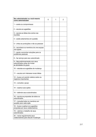 217
Seu administrador ou você mesmo
como administrador
0 1 2
1 – aceita os compromissos
2 – escuta as sugestões
3 – escuta as idéias dos outros nas
reuniões
4 – aceita adiamentos em questão
5 – critica as produções e não as pessoas
6 – reconhece os membros de uma equipe
com iguais
7 – ajuda a encontrar soluções para os
problemas pessoais
8 – faz serviço para seu subordinado
9 – fala preliminarmente com seus
subordinados antes de mudar
as atividades do grupo
10 – estudas as sugestões de mudança
11 – escuta com interesse novas idéias
12 – busca um acordo coletivo sobre os
negócios importantes
13 – consulta o grupo
14 – explica suas ações
15 – defende seus subordinados
16 – escuta as propostas de todos os
subordinados
17 – consulta todos os membros em
questão para cada ação
18 – busca a aplicar as sugestões
propostas por seus colaboradores
19 – valoriza o trabalho de seus
subordinados
20 – reúne regularmente seus
colaboradores para discutir mudanças
 