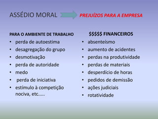 ASSÉDIO MORAL                 PREJUÍZOS PARA A EMPRESA


PARA O AMBIENTE DE TRABALHO        $$$$$ FINANCEIROS
•   perda de autoestima       •   absenteísmo
•   desagregação do grupo     •   aumento de acidentes
•   desmotivação              •   perdas na produtividade
•   perda de autoridade       •   perdas de materiais
•   medo                      •   desperdício de horas
•   perda de iniciativa       •   pedidos de demissão
•   estímulo à competição     •   ações judiciais
    nociva, etc.....          •   rotatividade
 