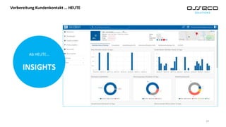 Ab HEUTE…
INSIGHTS
Vorbereitung Kundenkontakt … HEUTE
29
 