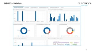 INSIGHTS … Statistiken
31
 