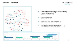 • Firmententwicklung (Prokuristen /
Geschäftsführer)
• Gesellschafter
• Verbundene Unternehmen
• juristische / natürliche Personen
INSIGHTS … Firmenbuch
32
 