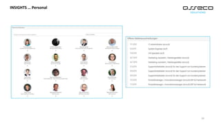 INSIGHTS … Personal
33
 