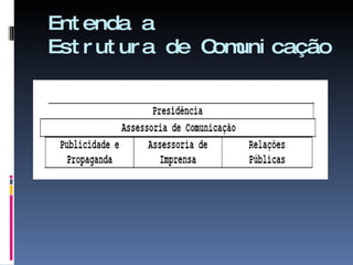 Entenda a  Estrutura de Comunicação 