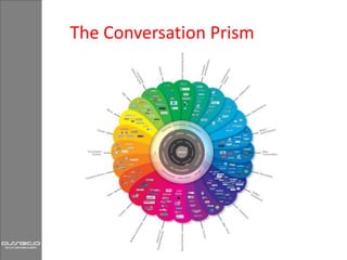 Data IntegrationTrend dataOperational CRMSales DepartmentCampaign management dataERPCustomer DataCustomer DataFinance DepartmentOrganizationEnvironmentNew IdeasMarketing Department