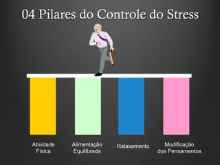 04 Pilares do Controle do Stress
Atividade
Física
Alimentação
Equilibrada
Relaxamento Modificação
dos Pensamentos
 