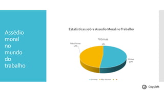 Assédio
moral
no
mundo
do
trabalho
Estatisticas sobre Assedio Moral noTrabalho
Vitimas
52%
Não Vitimas
48%
0%0%
Vitimas
Vitimas Não Vitimas
Copyleft
 
