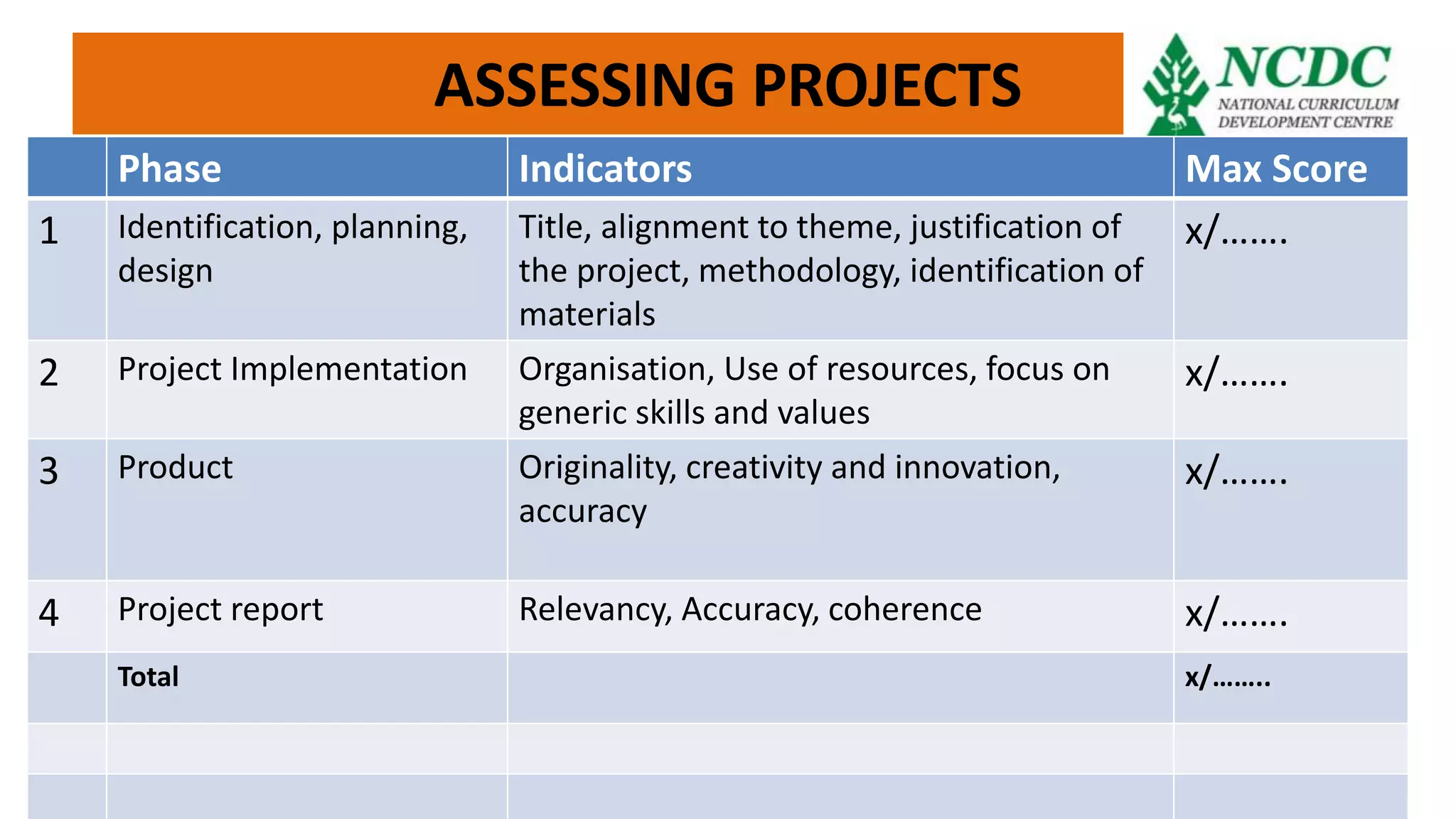 ASSESSING PROJECTS
www.ncdc.go.ug 16
Phase Indicators Max Score
1 Identification, planning,
design
Title, alignment to theme, justification of
the project, methodology, identification of
materials
x/…….
2 Project Implementation Organisation, Use of resources, focus on
generic skills and values
x/…….
3 Product Originality, creativity and innovation,
accuracy
x/…….
4 Project report Relevancy, Accuracy, coherence x/…….
Total x/……..
 