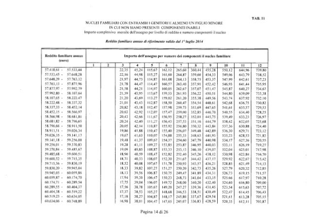 Assegni Familiari Circolare Mef