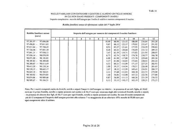 Assegni Familiari Circolare Mef