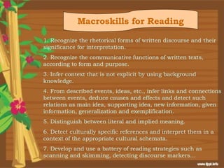 Macroskills for Reading

1. Recognize the rhetorical forms of written discourse and their
significance for interpretation.
2. Recognize the communicative functions of written texts,
according to form and purpose.
3. Infer context that is not explicit by using background
knowledge.
4. From described events, ideas, etc., infer links and connections
between events, deduce causes and effects and detect such
relations as main idea, supporting idea, new information, given
information, generalization and exemplification.
5. Distinguish between literal and implied meaning.
6. Detect culturally specific references and interpret them in a
context of the appropriate cultural schemata.
7. Develop and use a battery of reading strategies such as
scanning and skimming, detecting discourse markers…
 