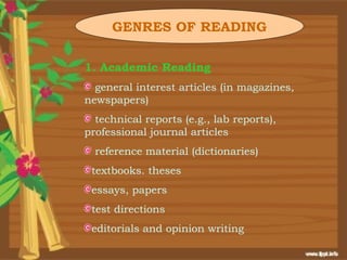 GENRES OF READING

1. Academic Reading
  general interest articles (in magazines,
newspapers)
  technical reports (e.g., lab reports),
professional journal articles
  reference material (dictionaries)
 textbooks. theses
 essays, papers
 test directions
 editorials and opinion writing
 
