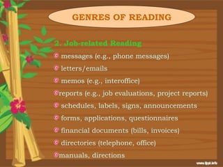 GENRES OF READING

2. Job-related Reading
 messages (e.g., phone messages)
 letters/emails
 memos (e.g., interoffice)
 reports (e.g., job evaluations, project reports)
 schedules, labels, signs, announcements
 forms, applications, questionnaires
 financial documents (bills, invoices)
 directories (telephone, office)
 manuals, directions
 