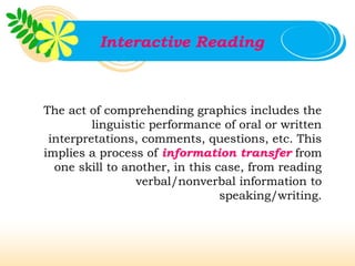 Interactive Reading



The act of comprehending graphics includes the
         linguistic performance of oral or written
 interpretations, comments, questions, etc. This
implies a process of information transfer from
  one skill to another, in this case, from reading
                 verbal/nonverbal information to
                                 speaking/writing.
 