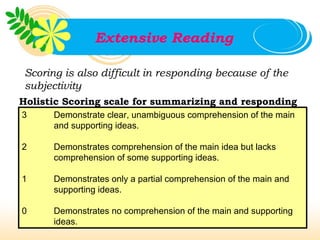 Extensive Reading

 Scoring is also difficult in responding because of the
 subjectivity
Holistic Scoring scale for summarizing and responding
3      Demonstrate clear, unambiguous comprehension of the main
       and supporting ideas.

2      Demonstrates comprehension of the main idea but lacks
       comprehension of some supporting ideas.

1      Demonstrates only a partial comprehension of the main and
       supporting ideas.

0      Demonstrates no comprehension of the main and supporting
       ideas.
 
