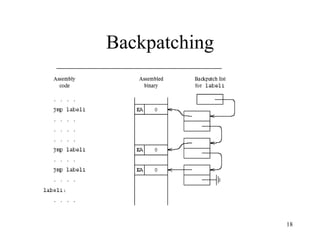 Backpatching
18
 