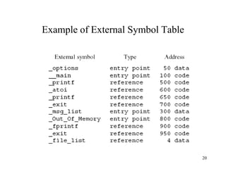 Example of External Symbol Table
20
 