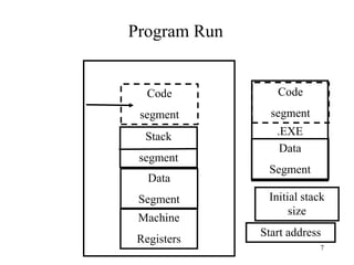 Program Run
Code
segment
Stack
segment
Data
Segment
Machine
Registers
.EXE
Code
segment
Data
Segment
Initial stack
size
Start address
7
 