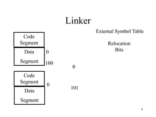 Linker
Code
Segment
Data
Segment
Code
Segment
Data
Segment
0
0
100
0
101
Relocation
Bits
External Symbol Table
9
 