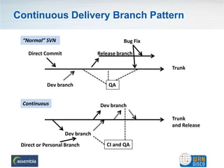 Beyond Scrum Scaling Agile With Continuous Delivery And Subversion
