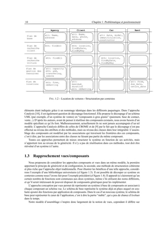 10                                                              Chapitre 1. Problématique et positionnement

                         Agency                  Client                          Car                     Rent

                   att: Name,                att: Name,                att: date, model,
  Plan de                                    date, phone,
  base             adresse                                             immatriculation,
                                             adresse                   constructor

  Plan de          mth: findAll              mth: location,
  recherche                                  findByDate,
  client                                     findByKey


  Plan de           mth: findAll                                         mth: location,
  recherche                                                              findByDate,
  voiture                                                                findByKey

 Plan de            att: capacity
 gestion des        mth: add,
 resources          transfering,
                    remove

 Plan de            mth: free,               att:                                                    att: From,
 locations          nbRenting                maximum_                                                due_date,
                                             duration                                                return_date
                                             mth: nbRenting



                       F IG . 1.2 – Location de voitures - Structuration par contextes



éléments étant indiquée grâce à un nommage identique dans les différents paquetages. Dans l’approche
Catalysis [10], il est également question de découpage fonctionnel. Elle propose le découpage d’un schéma
UML (par exemple, d’un système de ventes) en “composants à gros grains” (paiement, base de contact,
vente...). D’après les auteurs, avant de penser à réutiliser des composants existants, nous avons besoin d’un
modèle spéciﬁant ce qu’ils font. Malheureusement, actuellement ils ne sont jamais accompagnés d’un tel
modèle. L’approche Catalysis diffère de celles de CROME et de [9] par le fait que le découpage n’est pas
effectué au niveau des attributs et des méthodes, mais au niveau des classes dans leur intégralité. L’assem-
blage des composants est modélisé par les associations qui traversent les frontières des ces composants,
c’est à dire, par les associations entre des classes ne faisant pas partie du même composant.
    Toutes ces approches permettent de mieux structurer le système en fonction de ses activités, mais
n’apportent rien au niveau de la généricité. Il n’y a pas de réutilisation dans ces méthodes, tout doit être
réévalué d’un système à l’autre.


1.3 Rapprochement vues/composants
    Nous proposons de considérer les approches composants et vues dans un même modèle, la première
apportant le principe de généricité et de conﬁguration, la seconde, une méthode de structuration cohérente
et plus riche que l’approche objet traditionnelle. Pour illustrer les bénéﬁces d’une telle approche, considé-
rons l’exemple d’une bibliothèque universitaire (cf ﬁgure 1.3). Il est possible de découper ce système en
contextes comme nous l’avons fait pour l’exemple précédent (cf ﬁgure 1.4). Il apparaît ici clairement qu’un
certain nombre de fonctions sont communes aux deux systèmes, même s’ils utilisent des noms différents,
et qu’il serait intéressant de pouvoir disposer de composants génériques pour les implémenter.
    L’approche conception par vues permet de représenter un système à base de composants en associant à
chaque composant un schéma vue. Le schéma de base représente le système déjà en place auquel on sou-
haite ajouter des fonctions par application de composants. Dans le cas d’un nouveau système, le schéma de
base peut représenter le cœur de l’application, c’est à dire la partie “stable”, qui a peu de chance d’évoluer
dans le temps.
    Notre modèle d’assemblage s’inspire donc largement de la notion de vues, cependant il diffère sur
 
