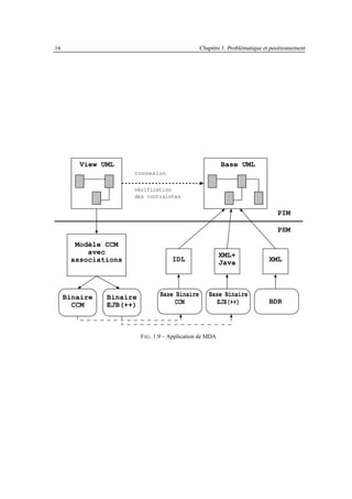 16                                               Chapitre 1. Problématique et positionnement




        View UML                                           Base UML
                     connexion

                     vérification
                     des contraintes

                                                                                PIM

                                                                                PSM

       Modèle CCM
          avec                                             XML+
      associations                   IDL                   Java              XML




     Binaire   Binaire          Base Binaire         Base Binaire
       CCM     EJB(++)              CCM                EJB(++)               BDR



                         F IG . 1.9 – Application de MDA
 