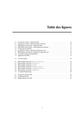 Table des ﬁgures



1.1   Location de voitures - Approche objet . . . . . . . . .           .   .   .   .   .   .   .   .   .   .   .   .   .   .   .   .   .   .   .    9
1.2   Location de voitures - Structuration par contextes . . .          .   .   .   .   .   .   .   .   .   .   .   .   .   .   .   .   .   .   .   10
1.3   Bibliothèque universitaire - Approche objet . . . . . .           .   .   .   .   .   .   .   .   .   .   .   .   .   .   .   .   .   .   .   11
1.4   Bibliothèque universitaire - Structuration par contextes          .   .   .   .   .   .   .   .   .   .   .   .   .   .   .   .   .   .   .   11
1.5   Composant de recherche . . . . . . . . . . . . . . . .            .   .   .   .   .   .   .   .   .   .   .   .   .   .   .   .   .   .   .   12
1.6   Location de voitures - Approche composants vues . . .             .   .   .   .   .   .   .   .   .   .   .   .   .   .   .   .   .   .   .   13
1.7   Bibliothèque universitaire - Approche composants vues             .   .   .   .   .   .   .   .   .   .   .   .   .   .   .   .   .   .   .   14
1.8   Les quatre niveaux de modélisation . . . . . . . . . . .          .   .   .   .   .   .   .   .   .   .   .   .   .   .   .   .   .   .   .   15
1.9   Application de MDA . . . . . . . . . . . . . . . . . .            .   .   .   .   .   .   .   .   .   .   .   .   .   .   .   .   .   .   .   16

2.1   Le méta-modèle . . . . . . . . . . . . . . . . . . . . . . . . . . . . . . . . . . . . . . . .                                                18

3.1   Méta-modèle virtuel des ExternalFeature           .   .   .   .   .   .   .   .   .   .   .   .   .   .   .   .   .   .   .   .   .   .   .   22
3.2   Méta-modèle virtuel des ViewClass . . . . .       .   .   .   .   .   .   .   .   .   .   .   .   .   .   .   .   .   .   .   .   .   .   .   22
3.3   Méta-modèle virtuel des viewOf . . . . . . .      .   .   .   .   .   .   .   .   .   .   .   .   .   .   .   .   .   .   .   .   .   .   .   23
3.4   Méta-modèle virtuel des ViewAttribute . .         .   .   .   .   .   .   .   .   .   .   .   .   .   .   .   .   .   .   .   .   .   .   .   23
3.5   Méta-modèle virtuel des ViewAssociation           .   .   .   .   .   .   .   .   .   .   .   .   .   .   .   .   .   .   .   .   .   .   .   23
3.6   Méta-modèle virtuel des Component . . . . .       .   .   .   .   .   .   .   .   .   .   .   .   .   .   .   .   .   .   .   .   .   .   .   24
3.7   Le module Objecteering . . . . . . . . . . . .    .   .   .   .   .   .   .   .   .   .   .   .   .   .   .   .   .   .   .   .   .   .   .   24

4.1   Composant abstrait CCM . . . . . . . . . . . . . . . . . . . . . . . . . . . . . . . . . . .                                                  26
4.2   L’architecture EJB . . . . . . . . . . . . . . . . . . . . . . . . . . . . . . . . . . . . . .                                                31
4.3   Modèle abstrait vers EJB . . . . . . . . . . . . . . . . . . . . . . . . . . . . . . . . . . .                                                35




                                                  3
 