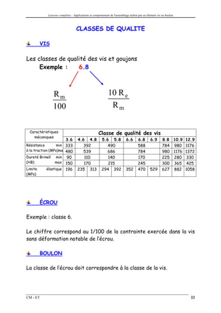 Liaisons complètes : Applications et comportement de l'assemblage réalisé par un élément vis ou boulon



                                  CLASSES DE QUALITE

          VIS

Les classes de qualité des vis et goujons
     Exemple :     6.8



                Rm                                          10 R e
                100                                          Rm


 Caractéristiques                                    Classe de qualité des vis
   mécaniques
                       3.6         4.6 4.8             5.6 5.8             6.6       6.8       6.9       8.8 10.9 12.9
Résistance         min 333            392                 490                        588                 784 980 1176
à la traction (MPa)max 480            539                 686                        784                 980 1176 1372
Dureté Brinell min 90                 110                 140                        170                 225 280 330
(HB)              max 150             170                 215                        245                 300 365 425
Limite       élastique 196         235 313             294 392             352       470       529       627 882 1058
(MPa)




          ÉCROU

Exemple : classe 6.

Le chiffre correspond au 1/100 de la contrainte exercée dans la vis
sans déformation notable de l’écrou.

          BOULON

La classe de l’écrou doit correspondre à la classe de la vis.




CM - ET                                                                                                              10
 