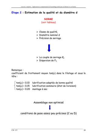 Liaisons complètes : Applications et comportement de l'assemblage réalisé par un élément vis ou boulon



Etape 2 : Estimation de la qualité et du diamètre d

                                                  NORME
                                               (voir tableau)



                                           Classe de qualité,
                                           Diamètre nominal d
                                           Précision de serrage




                                           Le couple de serrage Cs
                                           Dispersion de F0



Remarque :
coefficient de frottement moyen tan(µ) dans le filetage et sous la
tête :

     tan(µ) = 0.10            lubrification adaptée de bonne qualité
     tan(µ) = 0.15            lubrification sommaire (état de livraison)
     tan(µ) = 0.20            montage à sec




                                 Assemblage non optimisé



          conditions de pose assez peu précises (C ou D)




CM - ET                                                                                                            14
 