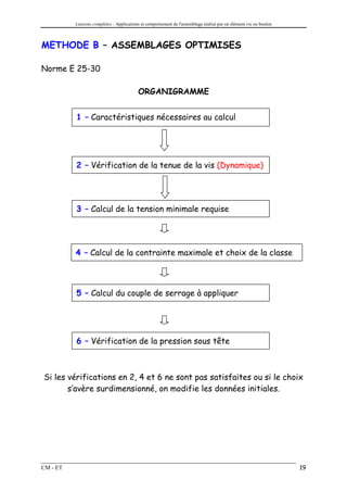 Liaisons complètes : Applications et comportement de l'assemblage réalisé par un élément vis ou boulon



METHODE B – ASSEMBLAGES OPTIMISES

Norme E 25-30

                                          ORGANIGRAMME


          1 – Caractéristiques nécessaires au calcul




          2 – Vérification de la tenue de la vis (Dynamique)




          3 – Calcul de la tension minimale requise




          4 – Calcul de la contrainte maximale et choix de la classe
          de qualité


          5 – Calcul du couple de serrage à appliquer




          6 – Vérification de la pression sous tête



Si les vérifications en 2, 4 et 6 ne sont pas satisfaites ou si le choix
       s’avère surdimensionné, on modifie les données initiales.




CM - ET                                                                                                            19
 