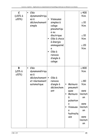 Liaisons complètes : Applications et comportement de l'assemblage réalisé par un élément vis ou boulon



      C                  Clés                                                                                      ≤ 400
   (±10% à               dynamométriqu                                                                              N.m
    ±20%)                es à                                  Visseuses
                         déclenchement                         simples à                                           ≤ 10
                         simple                                calage                                              N.m
                                                               pneumatiqu
                                                               e ou
                                                               électrique                                          ≤ 10
                                                               Clés à chocs                                        N.m
                                                               à énergie
                                                               emmagasiné                                          ≤ 20
                                                               e                                                   N.m
                                                               Clés à
                                                               renvoie
                                                               d’angle à
                                                               calage

       B                 Clés                                                                                      ≤ 800
    (±5% à               dynamométriqu                                                                              N.m
    ±10%)                es à
                         déclenchement                         Clés à
                         et réarmement                         renvoie                                             ≤ 80
                         automatique                           d’angle à                       Moteurs             N.m
                                                               déclenchem                      pneumati
                                                               ent                             ques        sans
                                                                                               Moteurs limitati
                                                                                               à            on
                                                                                               pulsation
                                                                                               s           sans
                                                                                               Visseuse limitati
                                                                                               s            on
                                                                                               hydrauliq
                                                                                               ues         sans
                                                                                                         limitati
                                                                                                            on



CM - ET                                                                                                               35
 