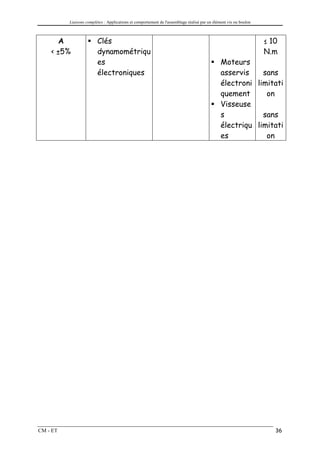 Liaisons complètes : Applications et comportement de l'assemblage réalisé par un élément vis ou boulon



       A                 Clés                                                                                      ≤ 10
    < ±5%                dynamométriqu                                                                             N.m
                         es                                                                    Moteurs
                         électroniques                                                         asservis    sans
                                                                                               électroni limitati
                                                                                               quement      on
                                                                                               Visseuse
                                                                                               s           sans
                                                                                               électriqu limitati
                                                                                               es           on




CM - ET                                                                                                               36
 