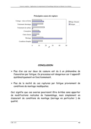 Liaisons complètes : Applications et comportement de l'assemblage réalisé par un élément vis ou boulon




                                        Principales causes de rupture

      Usinage - mise en forme
                                                                                                                 Rupt. Brutale
          Traitement thermique                                                                                   Fatigue

          Traitement de surface

                    Conception

                  Choix d'acier

                        Montage

            Condition d'emploi

                                    0            10           20            30           40            50

                                                                      %




                                                 CONCLUSION

   Plus d’un cas sur deux de cassure est du à un phénomène de
   fissuration par fatigue. Ce processus est dangereux car il apparaît
   systématiquement en fonctionnement.

   Plus de la moitié de ces ruptures par fatigue proviennent de
   conditions de montage inadéquates.

Ceci signifie que ces avaries pourraient être évitées sans apporter
de modifications radicales de l’assemblage, mais simplement en
s’assurant de conditions de montage (serrage en particulier ) de
qualité.




CM - ET                                                                                                                      42
 