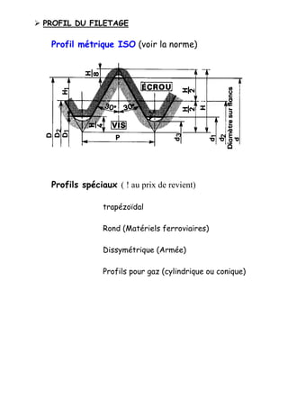 PROFIL DU FILETAGE

 Profil métrique ISO (voir la norme)




 Profils spéciaux ( ! au prix de revient)

               trapézoïdal

               Rond (Matériels ferroviaires)

               Dissymétrique (Armée)

               Profils pour gaz (cylindrique ou conique)
 