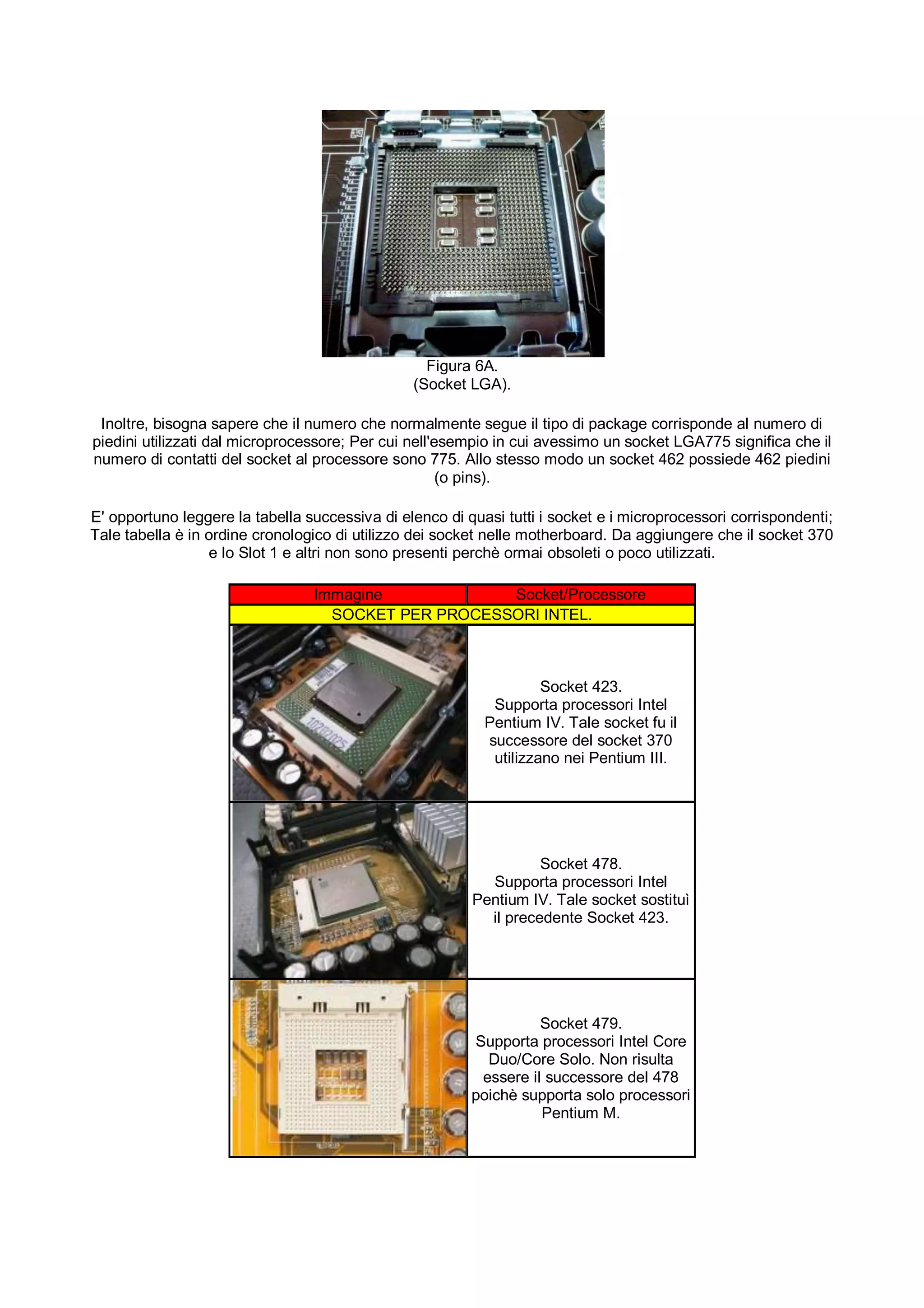 Figura 6A.
                                                (Socket LGA).

 Inoltre, bisogna sapere che il numero che normalmente segue il tipo di package corrisponde al numero di
piedini utilizzati dal microprocessore; Per cui nell'esempio in cui avessimo un socket LGA775 significa che il
numero di contatti del socket al processore sono 775. Allo stesso modo un socket 462 possiede 462 piedini
                                                      (o pins).

E' opportuno leggere la tabella successiva di elenco di quasi tutti i socket e i microprocessori corrispondenti;
Tale tabella è in ordine cronologico di utilizzo dei socket nelle motherboard. Da aggiungere che il socket 370
                  e lo Slot 1 e altri non sono presenti perchè ormai obsoleti o poco utilizzati.

                                 Immagine            Socket/Processore
                                   SOCKET PER PROCESSORI INTEL.



                                                                    Socket 423.
                                                            Supporta processori Intel
                                                           Pentium IV. Tale socket fu il
                                                           successore del socket 370
                                                            utilizzano nei Pentium III.




                                                                   Socket 478.
                                                           Supporta processori Intel
                                                         Pentium IV. Tale socket sostituì
                                                           il precedente Socket 423.




                                                                   Socket 479.
                                                         Supporta processori Intel Core
                                                           Duo/Core Solo. Non risulta
                                                          essere il successore del 478
                                                         poichè supporta solo processori
                                                                   Pentium M.
 