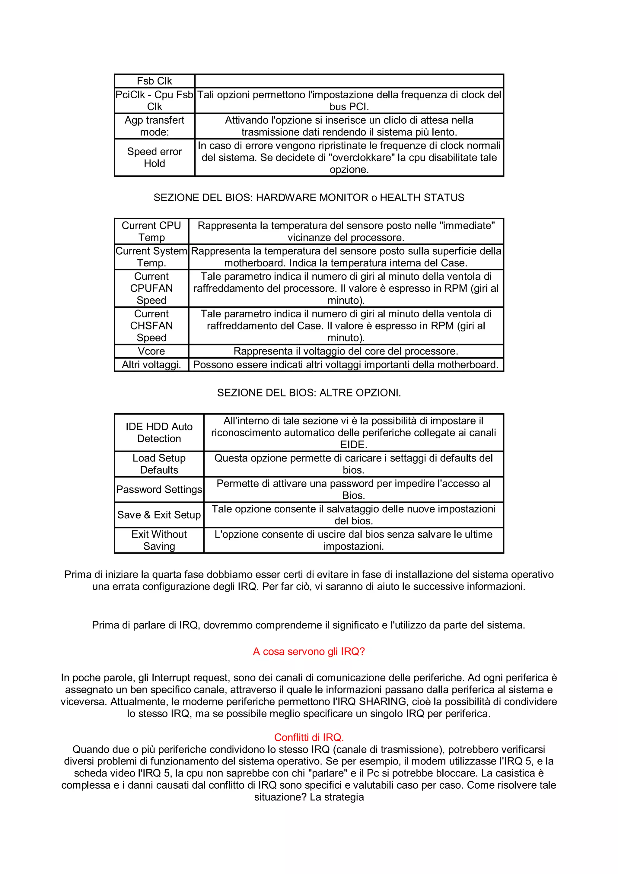Fsb Clk
            PciClk - Cpu Fsb Tali opzioni permettono l'impostazione della frequenza di clock del
                   Clk                                      bus PCI.
             Agp transfert          Attivando l'opzione si inserisce un cliclo di attesa nella
                 mode:                  trasmissione dati rendendo il sistema più lento.
                             In caso di errore vengono ripristinate le frequenze di clock normali
              Speed error
                              del sistema. Se decidete di "overclokkare" la cpu disabilitate tale
                  Hold
                                                            opzione.

                    SEZIONE DEL BIOS: HARDWARE MONITOR o HEALTH STATUS

             Current CPU        Rappresenta la temperatura del sensore posto nelle "immediate"
                 Temp                               vicinanze del processore.
            Current System     Rappresenta la temperatura del sensore posto sulla superficie della
                 Temp.                 motherboard. Indica la temperatura interna del Case.
                Current          Tale parametro indica il numero di giri al minuto della ventola di
               CPUFAN          raffreddamento del processore. Il valore è espresso in RPM (giri al
                 Speed                                       minuto).
                Current          Tale parametro indica il numero di giri al minuto della ventola di
               CHSFAN             raffreddamento del Case. Il valore è espresso in RPM (giri al
                 Speed                                       minuto).
                 Vcore                  Rappresenta il voltaggio del core del processore.
             Altri voltaggi.   Possono essere indicati altri voltaggi importanti della motherboard.

                                    SEZIONE DEL BIOS: ALTRE OPZIONI.

                                 All'interno di tale sezione vi è la possibilità di impostare il
              IDE HDD Auto
                              riconoscimento automatico delle periferiche collegate ai canali
                Detection
                                                             EIDE.
               Load Setup      Questa opzione permette di caricare i settaggi di defaults del
                Defaults                                     bios.
                                Permette di attivare una password per impedire l'accesso al
            Password Settings
                                                             Bios.
                              Tale opzione consente il salvataggio delle nuove impostazioni
            Save & Exit Setup
                                                           del bios.
              Exit Without     L'opzione consente di uscire dal bios senza salvare le ultime
                 Saving                                  impostazioni.

Prima di iniziare la quarta fase dobbiamo esser certi di evitare in fase di installazione del sistema operativo
     una errata configurazione degli IRQ. Per far ciò, vi saranno di aiuto le successive informazioni.


       Prima di parlare di IRQ, dovremmo comprenderne il significato e l'utilizzo da parte del sistema.

                                            A cosa servono gli IRQ?

In poche parole, gli Interrupt request, sono dei canali di comunicazione delle periferiche. Ad ogni periferica è
 assegnato un ben specifico canale, attraverso il quale le informazioni passano dalla periferica al sistema e
viceversa. Attualmente, le moderne periferiche permettono l'IRQ SHARING, cioè la possibilità di condividere
               lo stesso IRQ, ma se possibile meglio specificare un singolo IRQ per periferica.

                                                 Conflitti di IRQ.
   Quando due o più periferiche condividono lo stesso IRQ (canale di trasmissione), potrebbero verificarsi
 diversi problemi di funzionamento del sistema operativo. Se per esempio, il modem utilizzasse l'IRQ 5, e la
   scheda video l'IRQ 5, la cpu non saprebbe con chi "parlare" e il Pc si potrebbe bloccare. La casistica è
complessa e i danni causati dal conflitto di IRQ sono specifici e valutabili caso per caso. Come risolvere tale
                                            situazione? La strategia
 