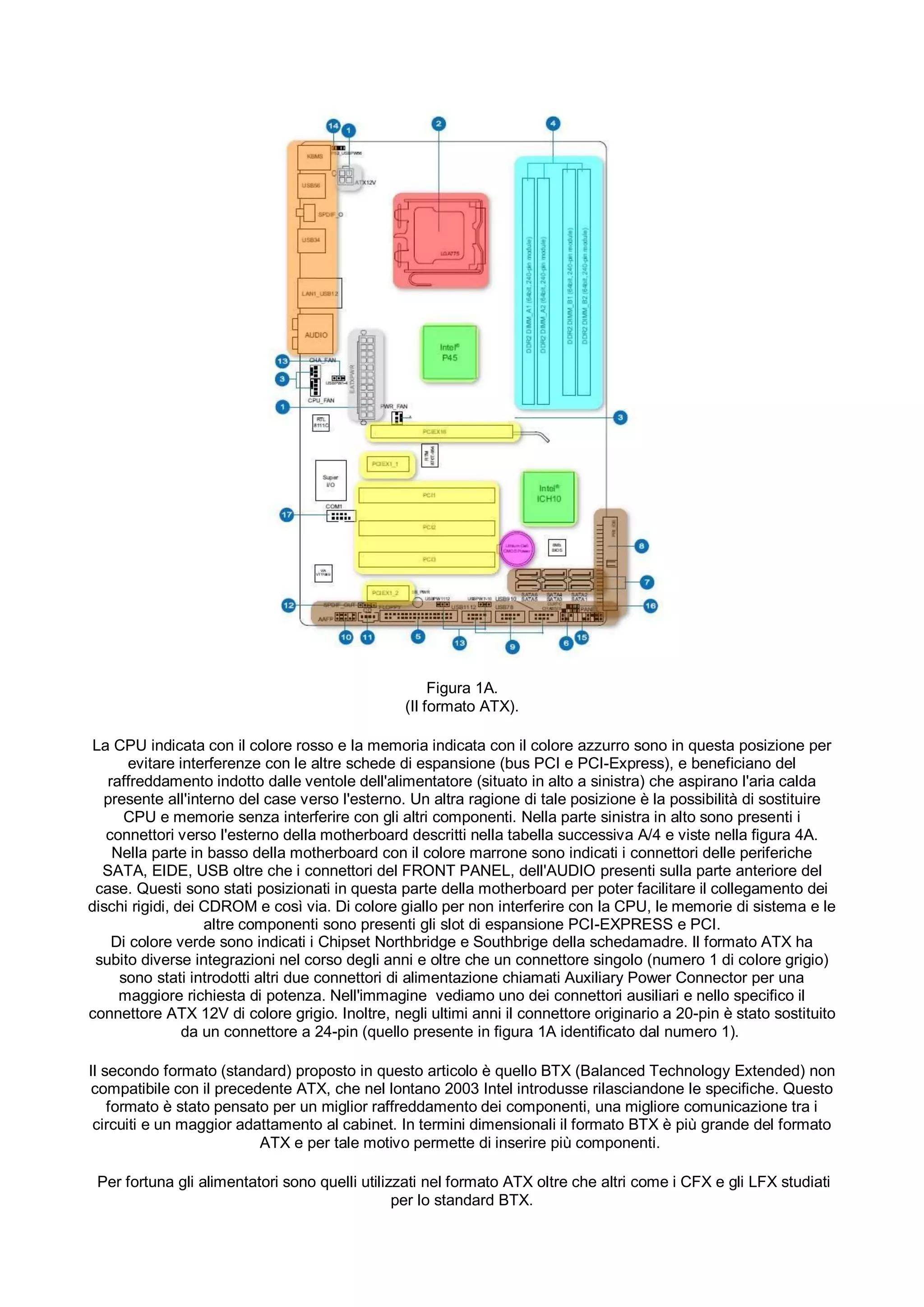 Figura 1A.
                                                 (Il formato ATX).

 La CPU indicata con il colore rosso e la memoria indicata con il colore azzurro sono in questa posizione per
       evitare interferenze con le altre schede di espansione (bus PCI e PCI-Express), e beneficiano del
   raffreddamento indotto dalle ventole dell'alimentatore (situato in alto a sinistra) che aspirano l'aria calda
  presente all'interno del case verso l'esterno. Un altra ragione di tale posizione è la possibilità di sostituire
      CPU e memorie senza interferire con gli altri componenti. Nella parte sinistra in alto sono presenti i
   connettori verso l'esterno della motherboard descritti nella tabella successiva A/4 e viste nella figura 4A.
    Nella parte in basso della motherboard con il colore marrone sono indicati i connettori delle periferiche
  SATA, EIDE, USB oltre che i connettori del FRONT PANEL, dell'AUDIO presenti sulla parte anteriore del
 case. Questi sono stati posizionati in questa parte della motherboard per poter facilitare il collegamento dei
dischi rigidi, dei CDROM e così via. Di colore giallo per non interferire con la CPU, le memorie di sistema e le
                   altre componenti sono presenti gli slot di espansione PCI-EXPRESS e PCI.
    Di colore verde sono indicati i Chipset Northbridge e Southbrige della schedamadre. Il formato ATX ha
 subito diverse integrazioni nel corso degli anni e oltre che un connettore singolo (numero 1 di colore grigio)
     sono stati introdotti altri due connettori di alimentazione chiamati Auxiliary Power Connector per una
     maggiore richiesta di potenza. Nell'immagine vediamo uno dei connettori ausiliari e nello specifico il
connettore ATX 12V di colore grigio. Inoltre, negli ultimi anni il connettore originario a 20-pin è stato sostituito
                da un connettore a 24-pin (quello presente in figura 1A identificato dal numero 1).

Il secondo formato (standard) proposto in questo articolo è quello BTX (Balanced Technology Extended) non
 compatibile con il precedente ATX, che nel lontano 2003 Intel introdusse rilasciandone le specifiche. Questo
    formato è stato pensato per un miglior raffreddamento dei componenti, una migliore comunicazione tra i
 circuiti e un maggior adattamento al cabinet. In termini dimensionali il formato BTX è più grande del formato
                          ATX e per tale motivo permette di inserire più componenti.

 Per fortuna gli alimentatori sono quelli utilizzati nel formato ATX oltre che altri come i CFX e gli LFX studiati
                                                per lo standard BTX.
 