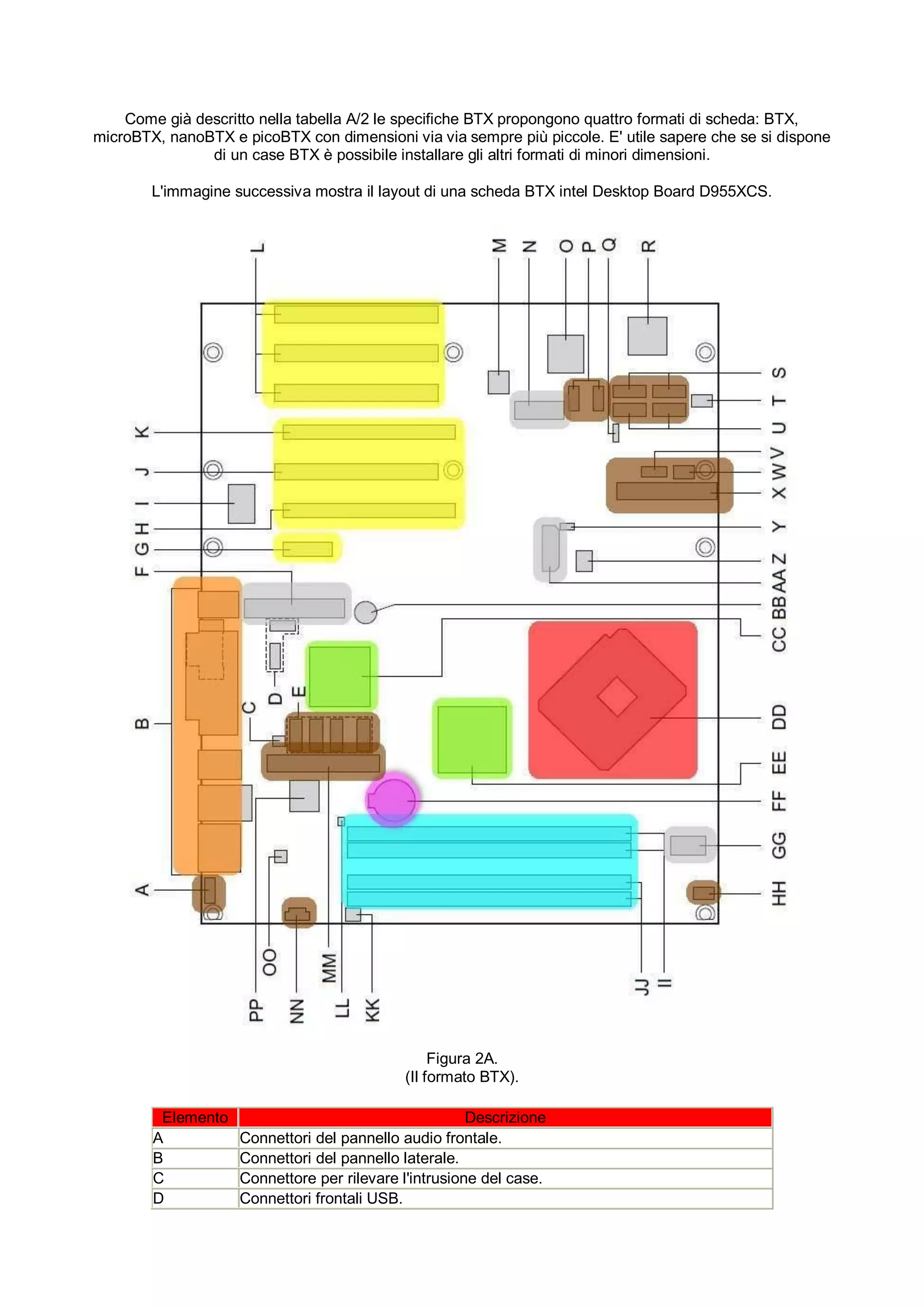 Come già descritto nella tabella A/2 le specifiche BTX propongono quattro formati di scheda: BTX,
microBTX, nanoBTX e picoBTX con dimensioni via via sempre più piccole. E' utile sapere che se si dispone
               di un case BTX è possibile installare gli altri formati di minori dimensioni.

        L'immagine successiva mostra il layout di una scheda BTX intel Desktop Board D955XCS.




                                                 Figura 2A.
                                            (Il formato BTX).

         Elemento                                      Descrizione
        A           Connettori del pannello audio frontale.
        B           Connettori del pannello laterale.
        C           Connettore per rilevare l'intrusione del case.
        D           Connettori frontali USB.
 