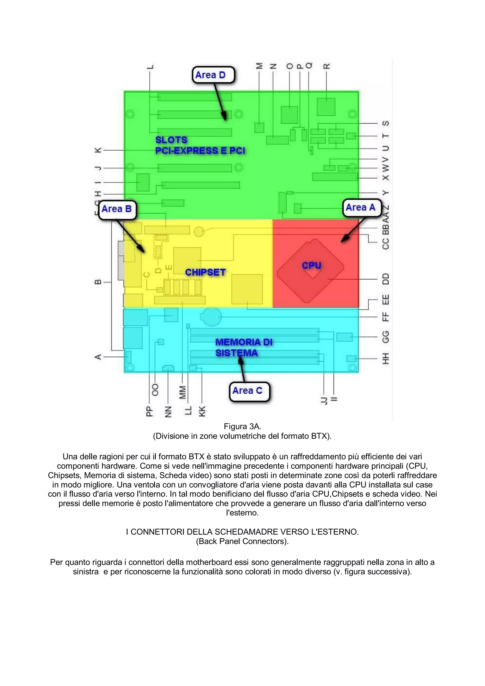 Figura 3A.
                              (Divisione in zone volumetriche del formato BTX).

    Una delle ragioni per cui il formato BTX è stato sviluppato è un raffreddamento più efficiente dei vari
   componenti hardware. Come si vede nell'immagine precedente i componenti hardware principali (CPU,
Chipsets, Memoria di sistema, Scheda video) sono stati posti in determinate zone così da poterli raffreddare
 in modo migliore. Una ventola con un convogliatore d'aria viene posta davanti alla CPU installata sul case
con il flusso d'aria verso l'interno. In tal modo benificiano del flusso d'aria CPU,Chipsets e scheda video. Nei
   pressi delle memorie è posto l'alimentatore che provvede a generare un flusso d'aria dall'interno verso
                                                     l'esterno.

                      I CONNETTORI DELLA SCHEDAMADRE VERSO L'ESTERNO.
                                     (Back Panel Connectors).

Per quanto riguarda i connettori della motherboard essi sono generalmente raggruppati nella zona in alto a
      sinistra e per riconoscerne la funzionalità sono colorati in modo diverso (v. figura successiva).
 