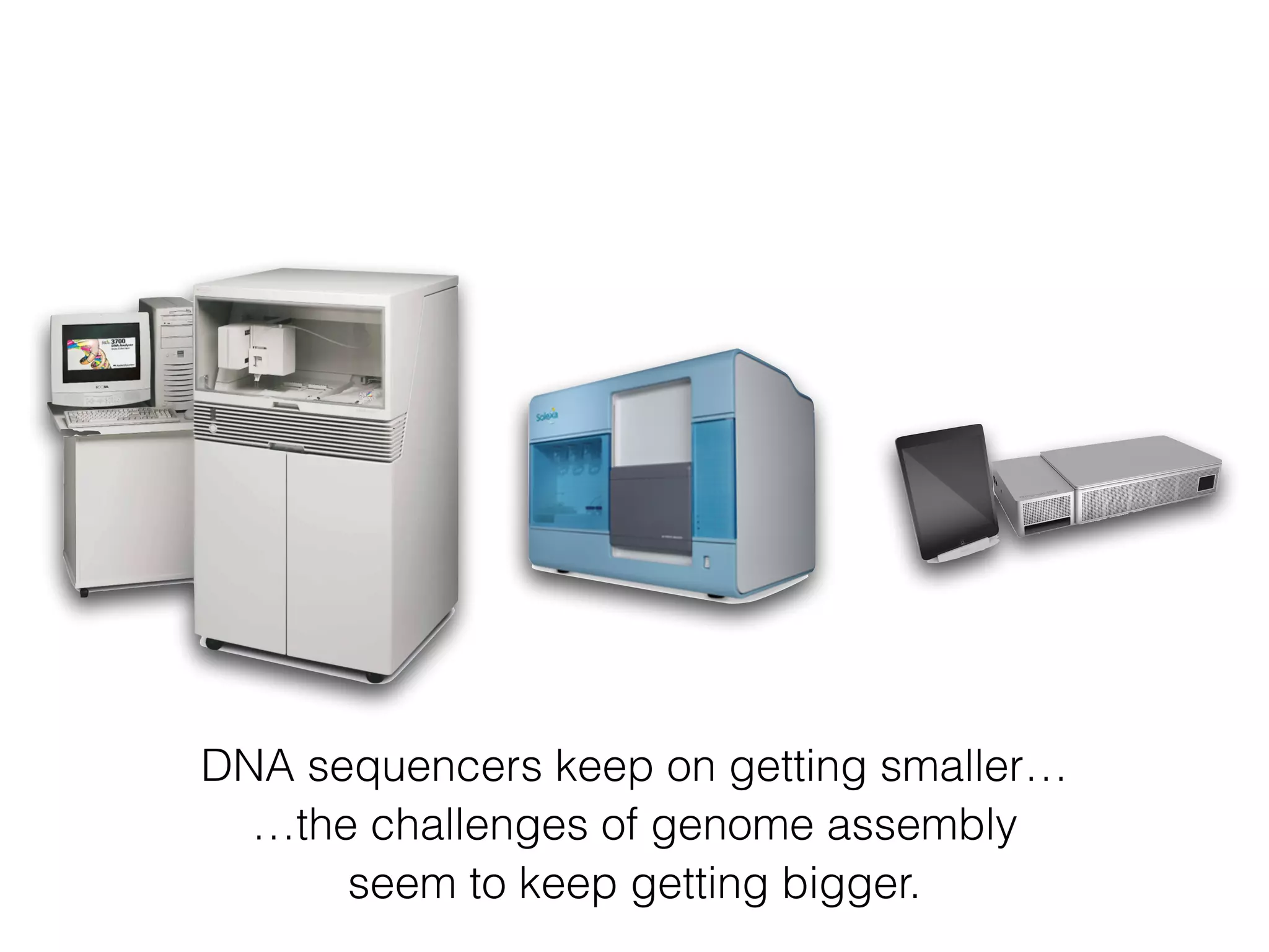 DNA sequencers keep on getting smaller…
…the challenges of genome assembly
seem to keep getting bigger.
 