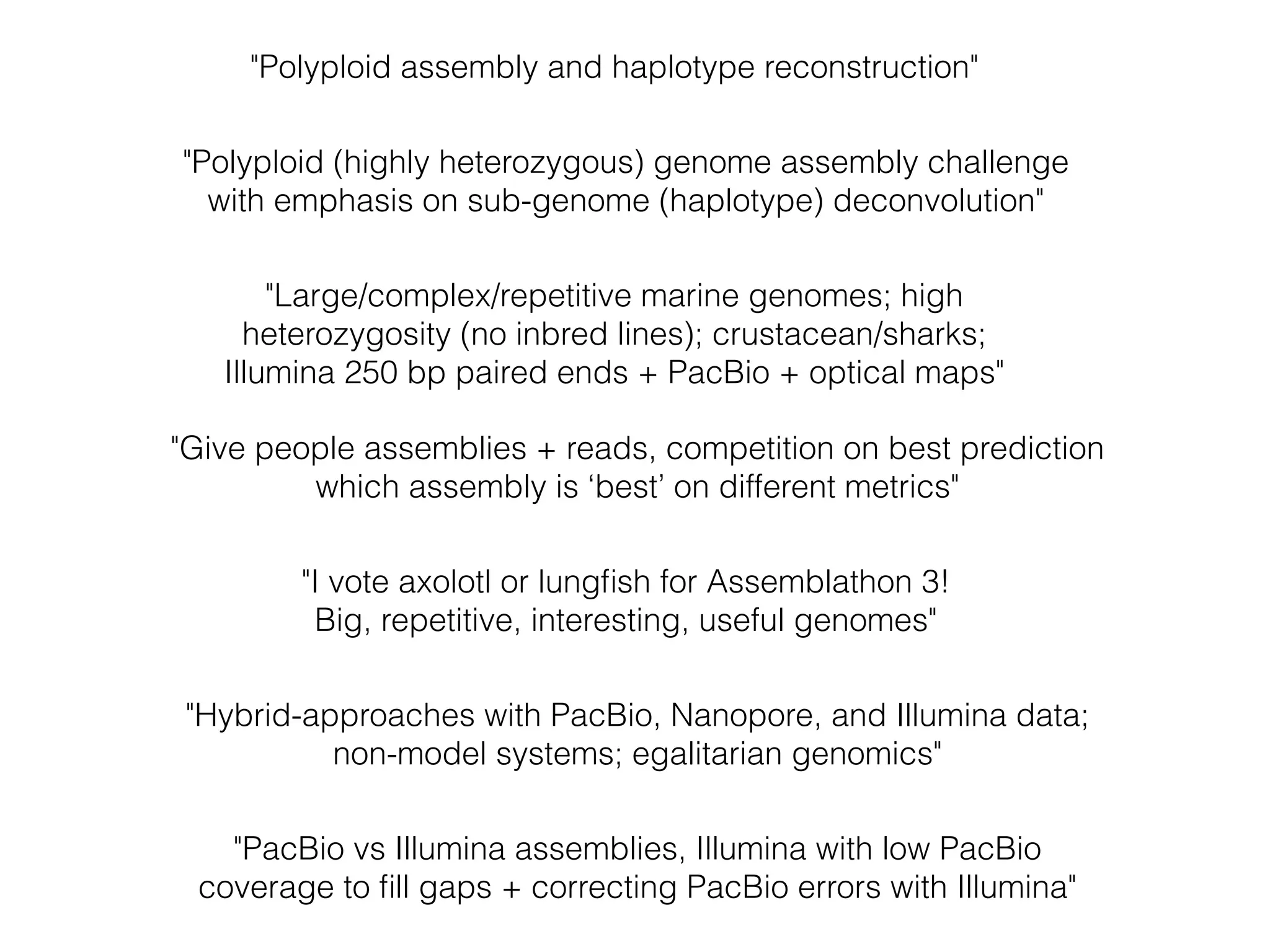 "Hybrid-approaches with PacBio, Nanopore, and Illumina data;
non-model systems; egalitarian genomics"
"Polyploid assembly and haplotype reconstruction"
"Give people assemblies + reads, competition on best prediction
which assembly is ‘best’ on different metrics"
"I vote axolotl or lungﬁsh for Assemblathon 3!
Big, repetitive, interesting, useful genomes"
"Large/complex/repetitive marine genomes; high
heterozygosity (no inbred lines); crustacean/sharks;
Illumina 250 bp paired ends + PacBio + optical maps"
"PacBio vs Illumina assemblies, Illumina with low PacBio
coverage to ﬁll gaps + correcting PacBio errors with Illumina"
"Polyploid (highly heterozygous) genome assembly challenge
with emphasis on sub-genome (haplotype) deconvolution"
 