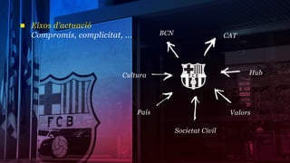 Eixos d’actuació
Compromís, complicitat, ...          BCN                    CAT




                        Cultura                                   Hub




                              País                           Valors

                                           Societat Civil
 