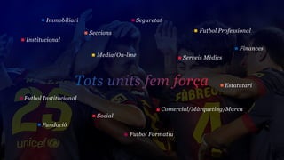 Immobiliari                      Seguretat

                       Seccions                              Futbol Professional
Institucional
                                                                             Finances
                         Media/On-line                 Serveis Mèdics



                   Tots units fem força                                 Estatutari

Futbol Institucional
                                                 Comercial/Màrqueting/Marca
                         Social
      Fundació
                                   Futbol Formatiu
 